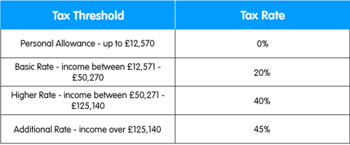 UK Tax Thresholds