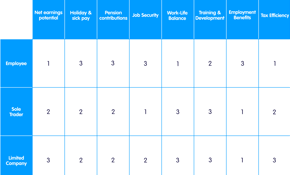 Which option is best for you?