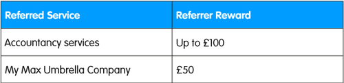 Subject to clauses 3, 4 and 5 above, the Reward available to the Referrer is (for referrals made prior to 17.11.23):