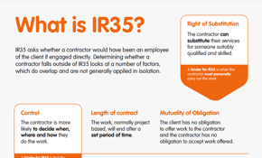 What helps and hinders IR35?